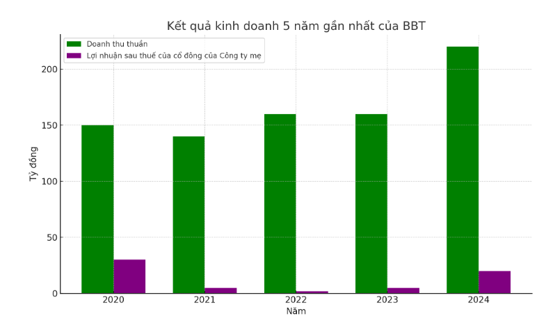 Bông Bạch Tuyết cho May Da Sài Gòn vay 100 tỷ đồng - ảnh 1