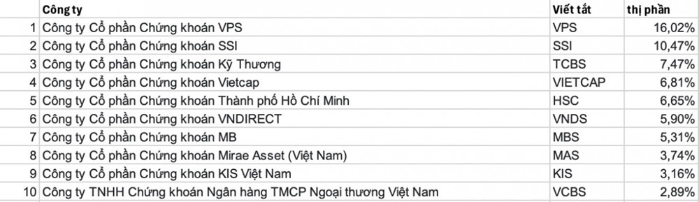 Điểm tin doanh nghiệp hôm nay (5/7): Loạt giao dịch cổ phiếu lớn diễn ra sôi động - ảnh 2