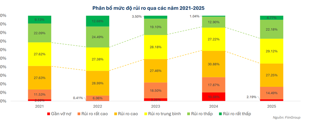 Tín dụng cho doanh nghiệp vừa và nhỏ: Khoảng trống tiếp cận và bài toán quản trị rủi ro - ảnh 2