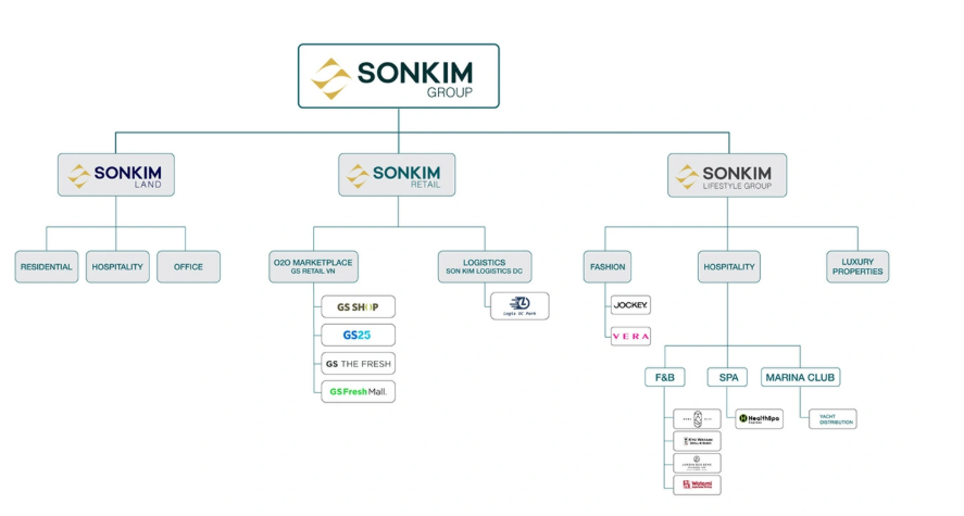 Sơn Kim Land tham gia đấu giá phát triển gần 3.800 căn hộ bỏ hoang tại Thủ Thiêm - ảnh 1
