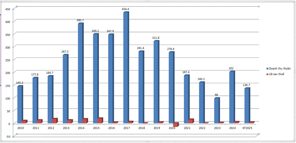 Lãnh đạo Tập đoàn CMH Việt Nam (CMS) muốn rút toàn bộ vốn, gần 60% tài sản “treo” ở đối tác - ảnh 2