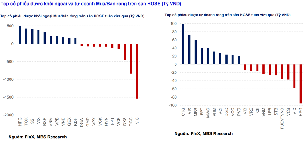 Thị trường chứng khoán trước “Hiệu ứng ông già Noel”, VN-Index có xác suất tăng hơn 73% - ảnh 3