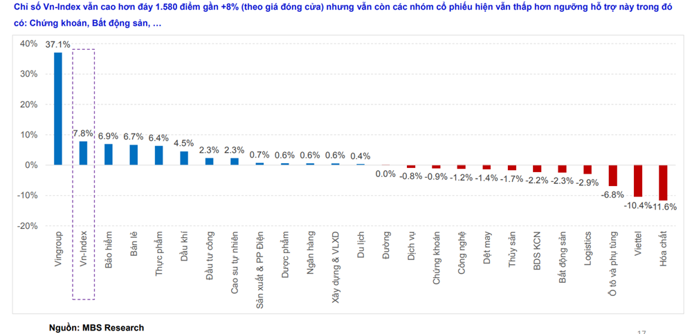 Thị trường chứng khoán trước “Hiệu ứng ông già Noel”, VN-Index có xác suất tăng hơn 73% - ảnh 2