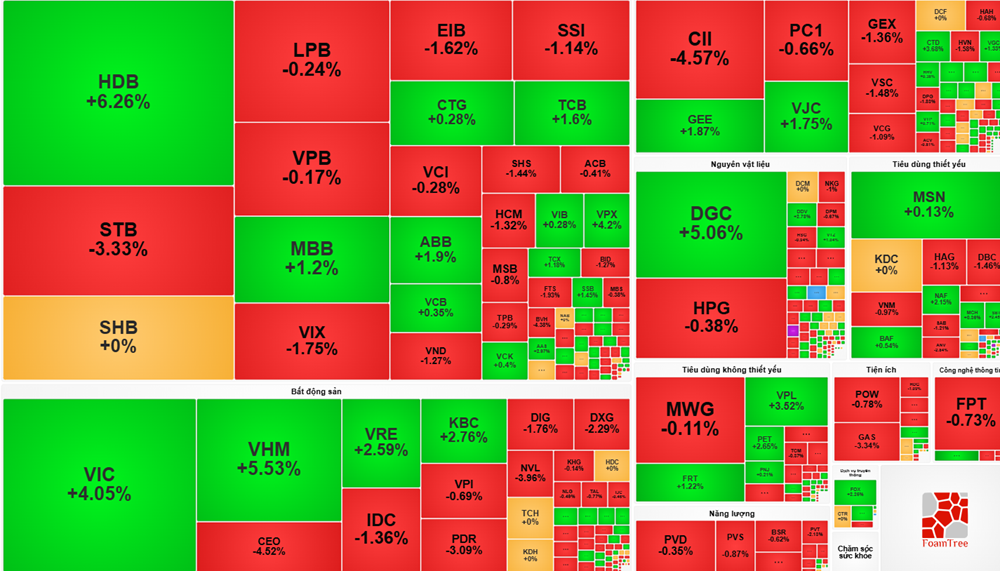 Thị trường chứng khoán tăng điểm phiên cuối năm, VN-Index tiến sát mốc 1.800 - ảnh 1