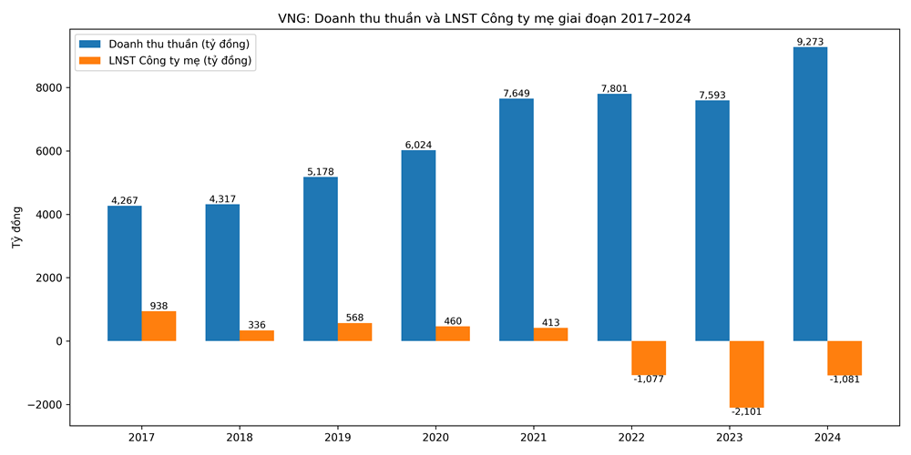 Hé lộ chân dung "ông lớn" đứng sau ứng dụng Zalo - ảnh 2