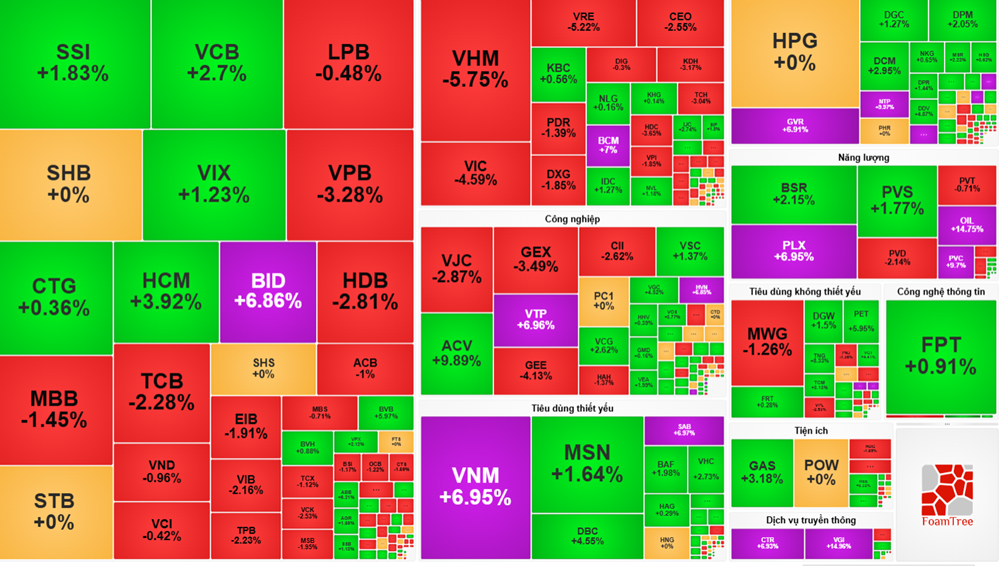 Chứng khoán hôm nay (14/1): VN-Index lùi dưới mốc 1.900 điểm - ảnh 1