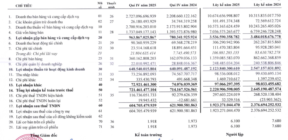 Dù doanh thu đạt kỷ lục, lợi nhuận Đường Quảng Ngãi vẫn giảm nhẹ trong năm 2025 - ảnh 1