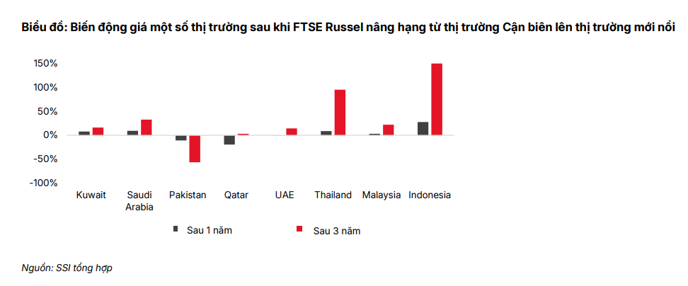 Triển vọng chứng khoán Việt Nam 2026: Định giá hấp dẫn mở ra dư địa tăng trưởng mới - ảnh 3