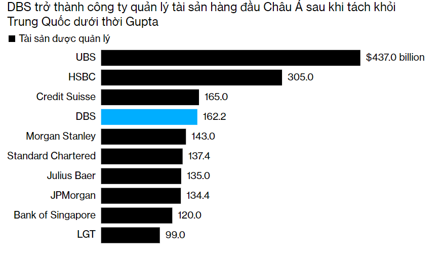 Ngân hàng lớn nhất Đông Nam Á bổ nhiệm nữ CEO đầu tiên trong lịch sử - ảnh 3