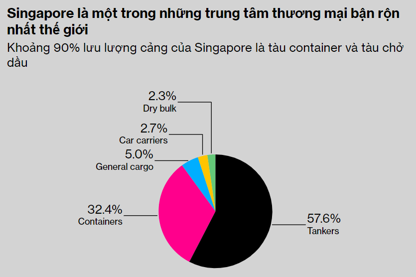 5 cảng biển quan trọng bậc nhất thế giới: Sẽ định hình lại bàn cờ quyền lực thế kỷ 21, Trung Quốc không ngừng tăng tầm ảnh hưởng - ảnh 5