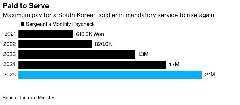 Chính phủ Hàn Quốc công bố ngân sách 'khủng' 512 tỷ USD, đặt cược vào K-pop và công nghệ bán dẫn - ảnh 2