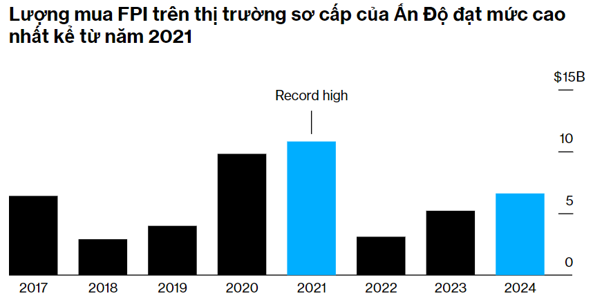 Quốc gia châu Á bùng nổ, trở thành điểm đến IPO hot nhất thế giới năm 2024 - ảnh 2