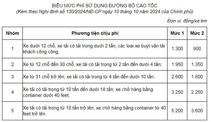 Từ bây giờ, những loại phương tiện này được miễn thu phí khi lưu thông trên đường cao tốc  - ảnh 1