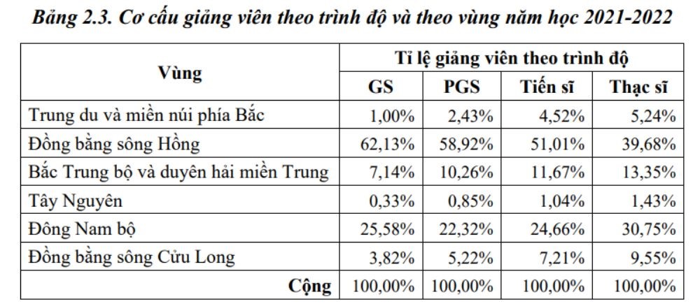 Khu vực có nhiều trường đại học nhất Việt Nam - ảnh 2