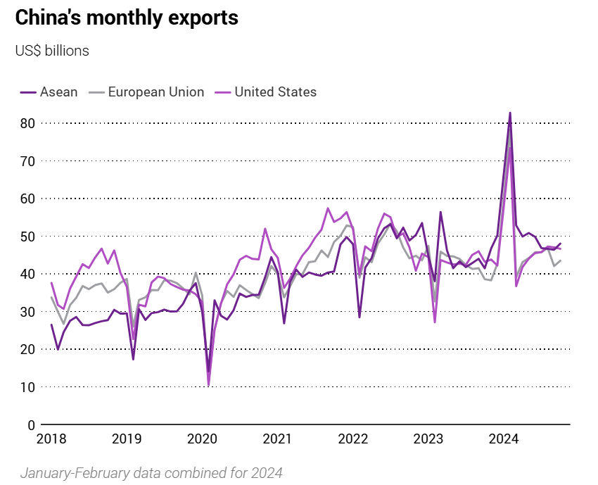 Cựu Giám đốc WTO kêu gọi Trung Quốc - EU bắt tay để đối phó chính sách thuế quan của ông Trump - ảnh 3