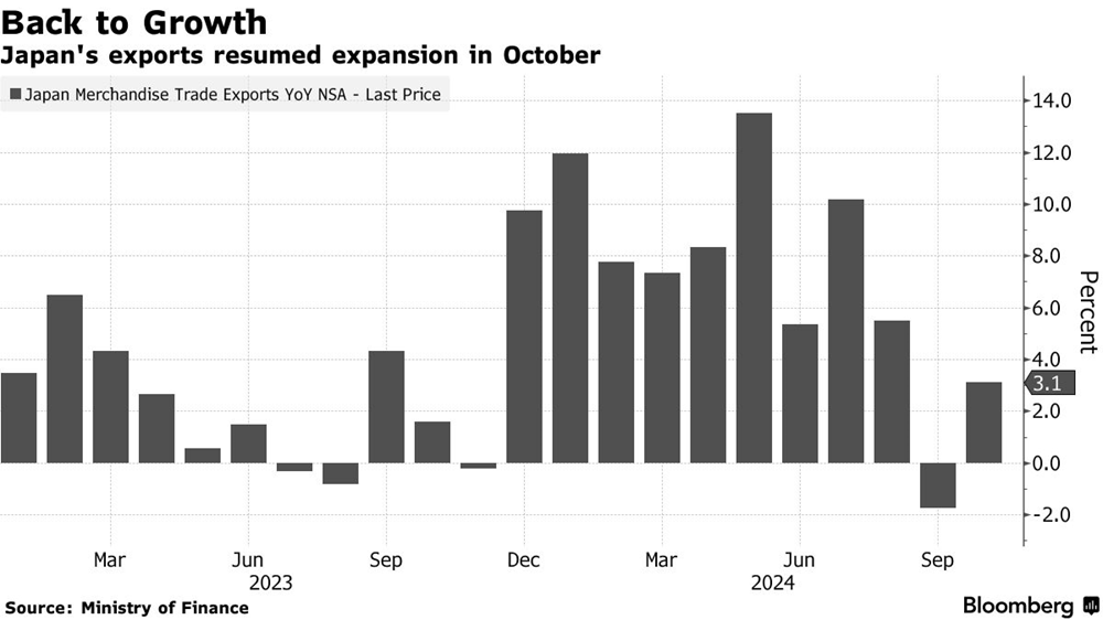 Kinh tế Nhật Bản bất ngờ đón tin vui nhờ thị trường Trung Quốc - ảnh 1