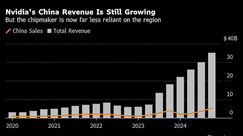 Nvidia tuyển dụng hàng trăm nhân sự tại láng giềng Việt Nam để phát triển xe tự lái - ảnh 2