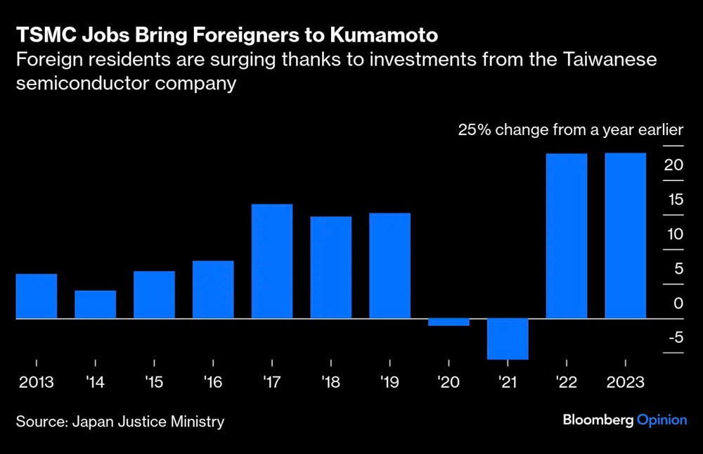 Cánh đồng hoang hồi sinh nhờ ‘thành phố chip’, Nhật Bản đặt cược để tìm lại ánh hào quang  - ảnh 2