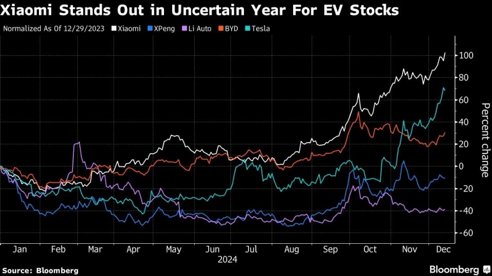'Ngựa ô' ngành xe điện vượt mặt BYD và Tesla, cổ phiếu sắp chạm đỉnh lịch sử - ảnh 2