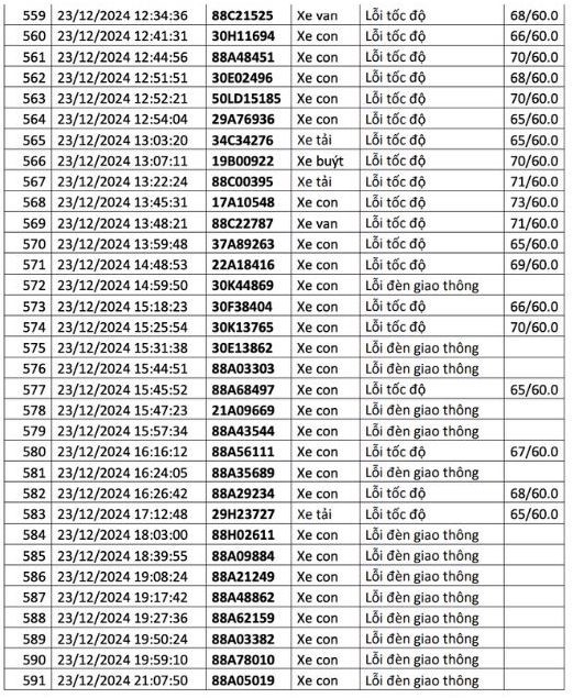  1.200 chủ xe có biển số sau liên hệ cơ quan công an để nộp phạt nguội - ảnh 21