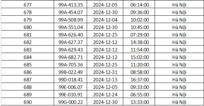 Công an TP. Hà Nội công bố 690 phương tiện vi phạm giao thông, những chủ xe có biển số sau nhanh chóng đến nộp phạt - ảnh 29