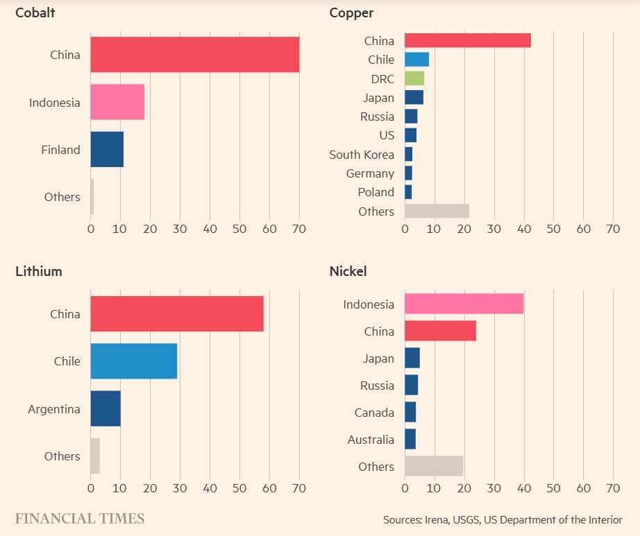 Siêu chu kỳ đã kết thúc trên thị trường thép, lo Trung Quốc sẽ đẩy thế giới vào một cuộc chiến mới - ảnh 4