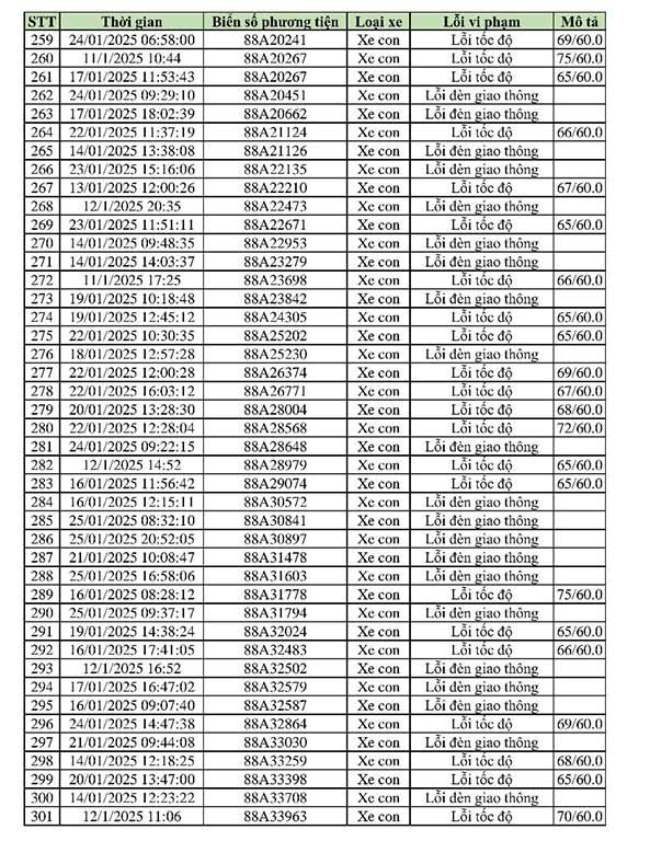 469 chủ xe có biển số sau nhanh chóng đến công an để nộp phạt nguội - ảnh 5