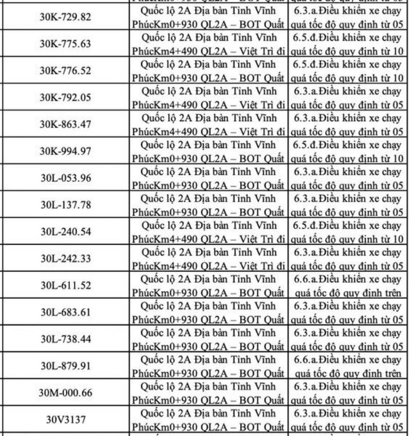 Những chủ xe có biển số Hà Nội sau nhanh chóng nộp phạt nguội theo Nghị định 168 - ảnh 5