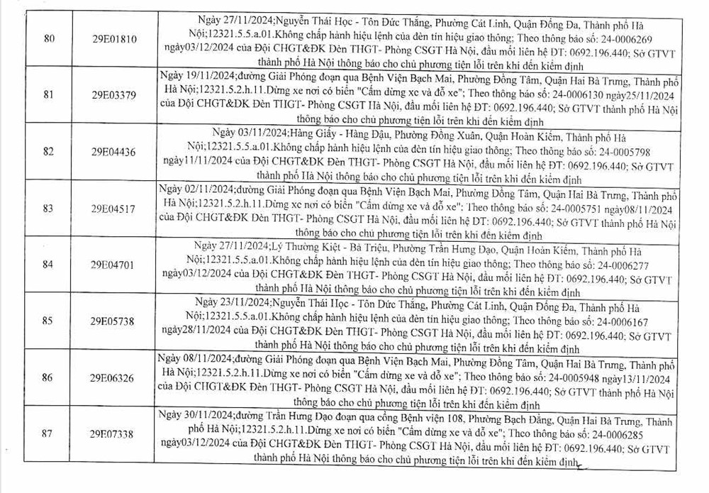 Công an Hà Nội công bố 394 trường hợp vi phạm giao thông, yêu cầu chủ xe nhanh chóng đến nộp phạt nguội - ảnh 12