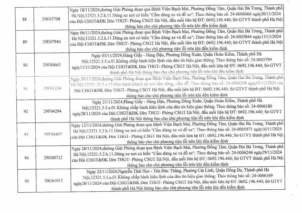 Công an Hà Nội công bố 394 trường hợp vi phạm giao thông, yêu cầu chủ xe nhanh chóng đến nộp phạt nguội - ảnh 13