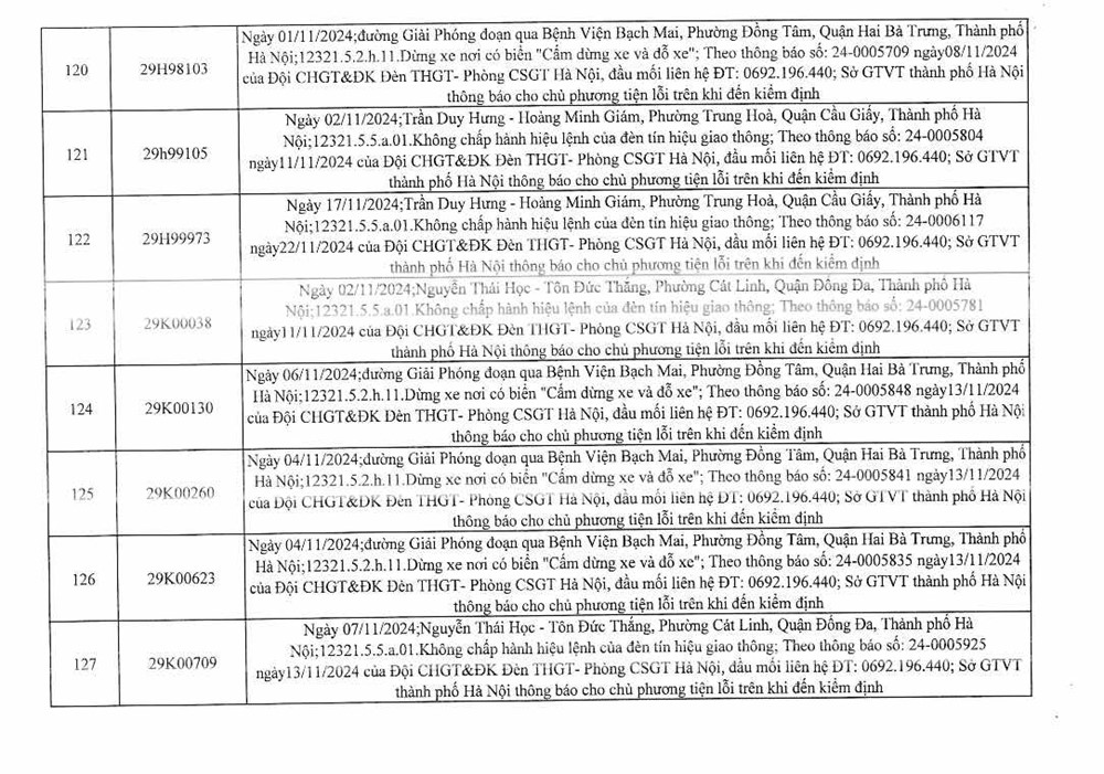 Công an Hà Nội công bố 394 trường hợp vi phạm giao thông, yêu cầu chủ xe nhanh chóng đến nộp phạt nguội - ảnh 17