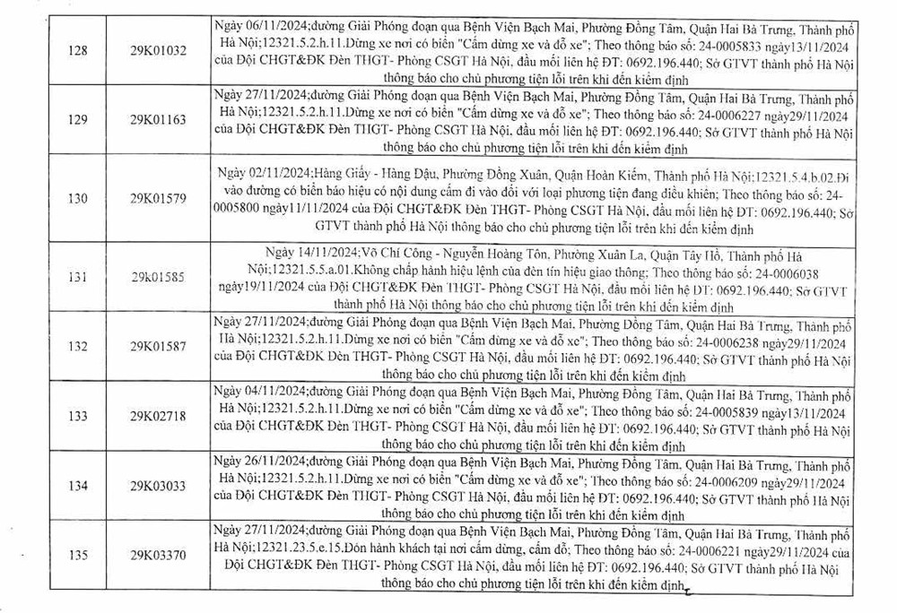 Công an Hà Nội công bố 394 trường hợp vi phạm giao thông, yêu cầu chủ xe nhanh chóng đến nộp phạt nguội - ảnh 18