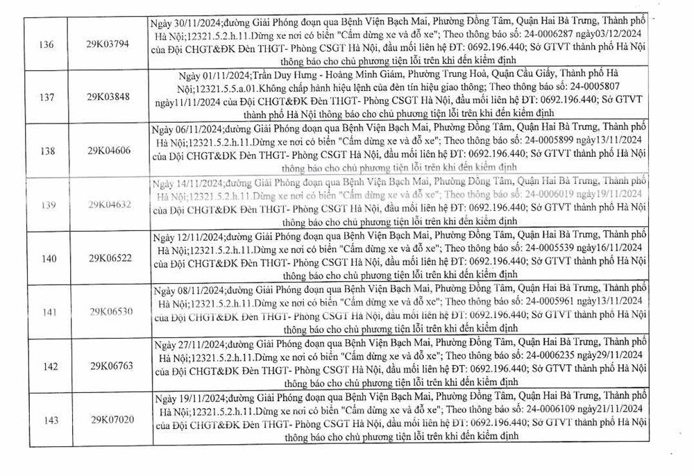 Công an Hà Nội công bố 394 trường hợp vi phạm giao thông, yêu cầu chủ xe nhanh chóng đến nộp phạt nguội - ảnh 19