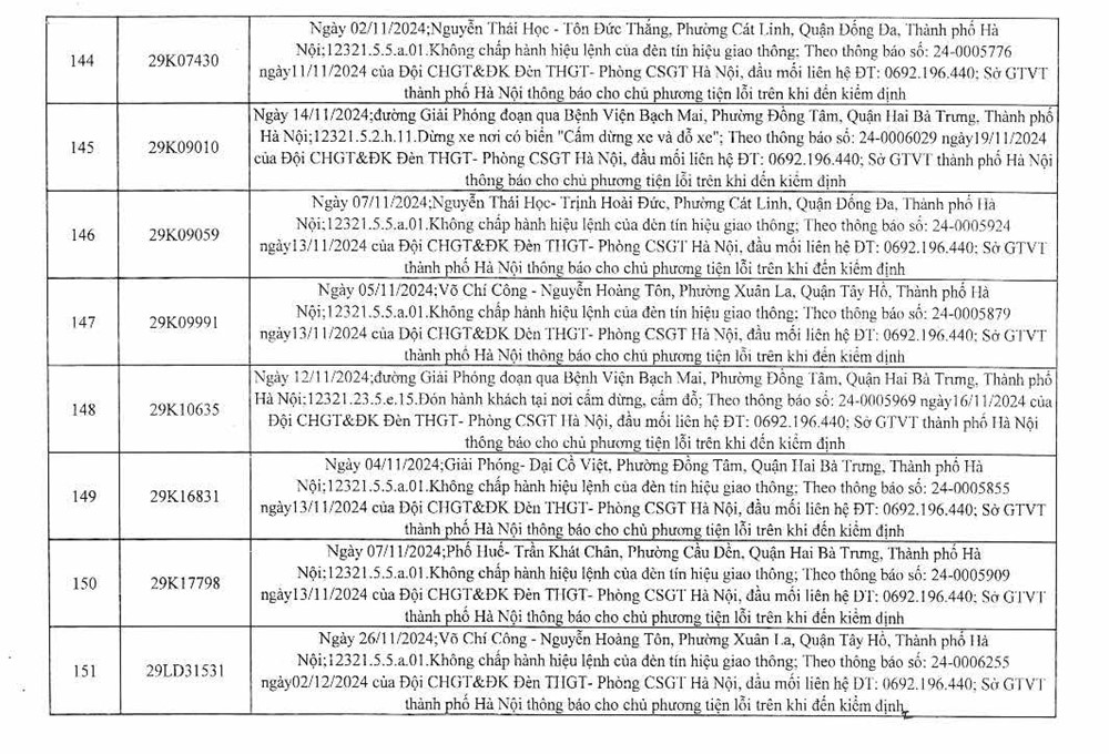 Công an Hà Nội công bố 394 trường hợp vi phạm giao thông, yêu cầu chủ xe nhanh chóng đến nộp phạt nguội - ảnh 20