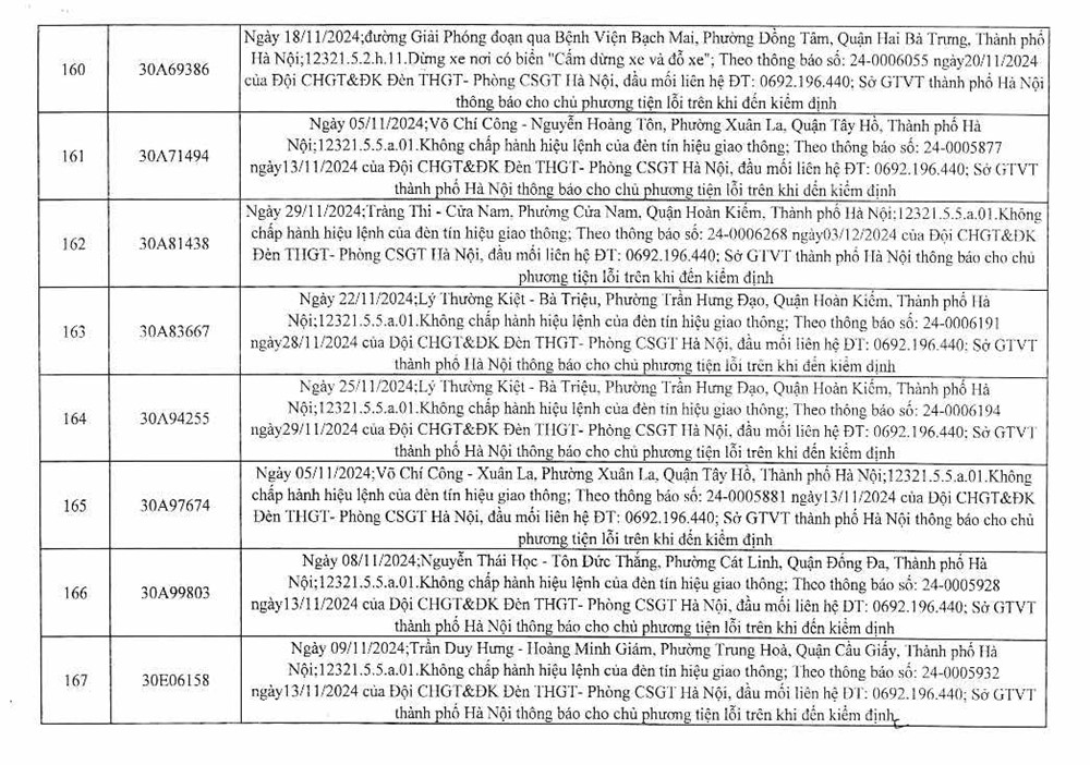 Công an Hà Nội công bố 394 trường hợp vi phạm giao thông, yêu cầu chủ xe nhanh chóng đến nộp phạt nguội - ảnh 22