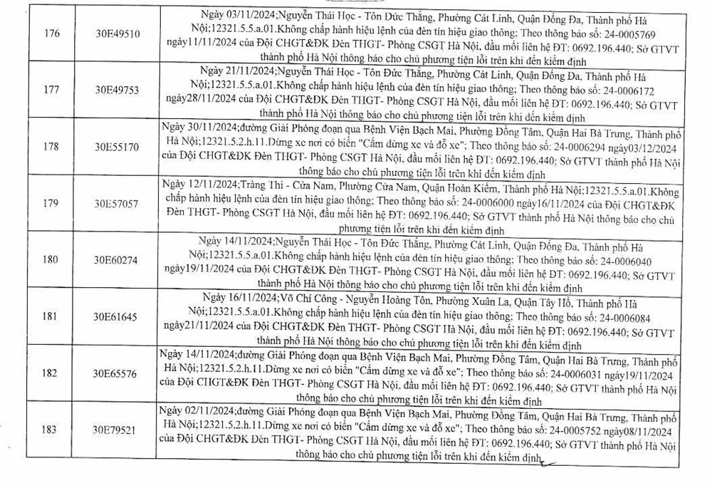 Công an Hà Nội công bố 394 trường hợp vi phạm giao thông, yêu cầu chủ xe nhanh chóng đến nộp phạt nguội - ảnh 24