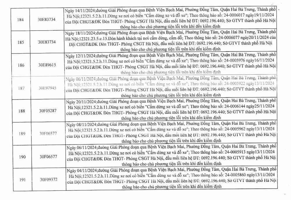 Công an Hà Nội công bố 394 trường hợp vi phạm giao thông, yêu cầu chủ xe nhanh chóng đến nộp phạt nguội - ảnh 25