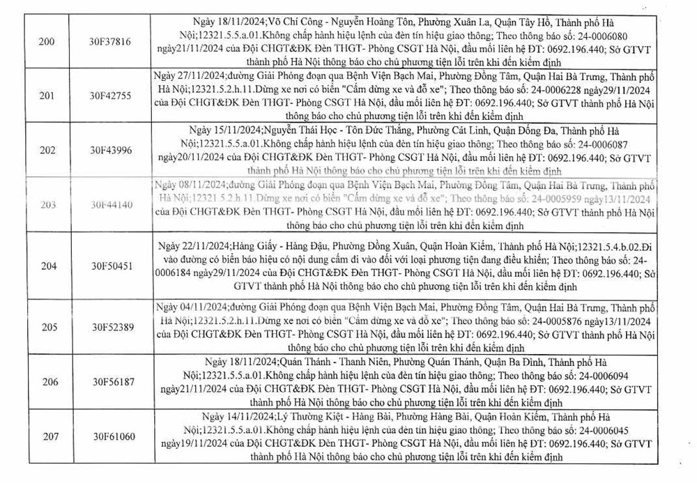 Công an Hà Nội công bố 394 trường hợp vi phạm giao thông, yêu cầu chủ xe nhanh chóng đến nộp phạt nguội - ảnh 27