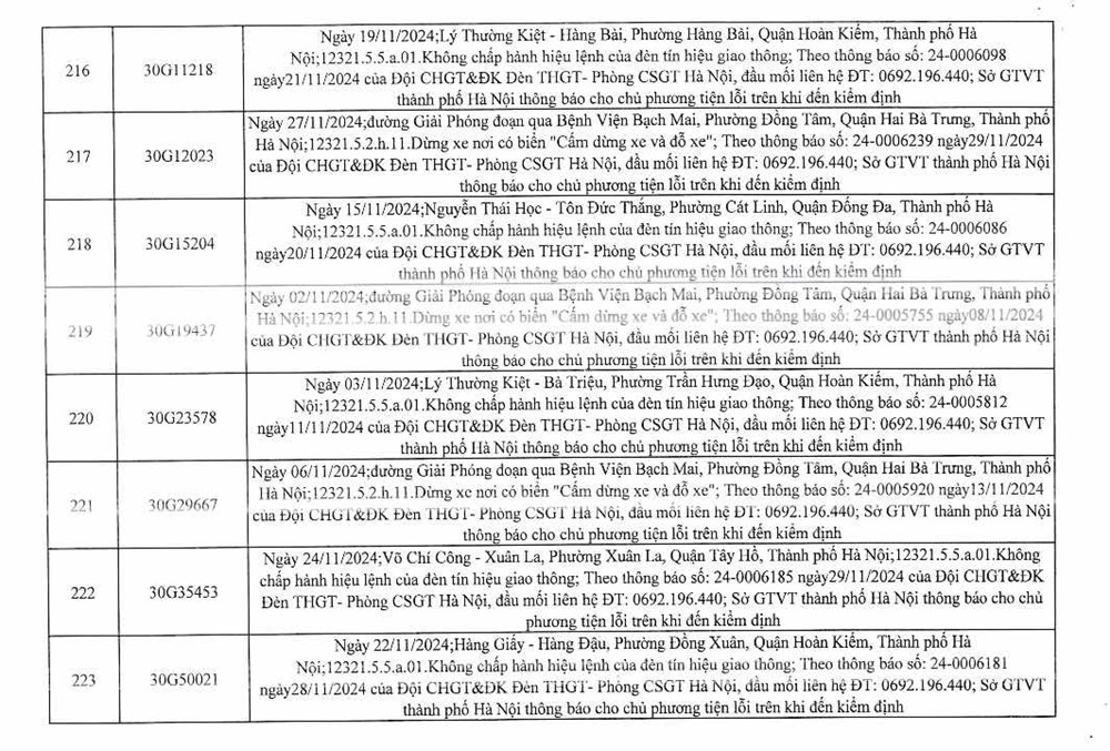 Công an Hà Nội công bố 394 trường hợp vi phạm giao thông, yêu cầu chủ xe nhanh chóng đến nộp phạt nguội - ảnh 29