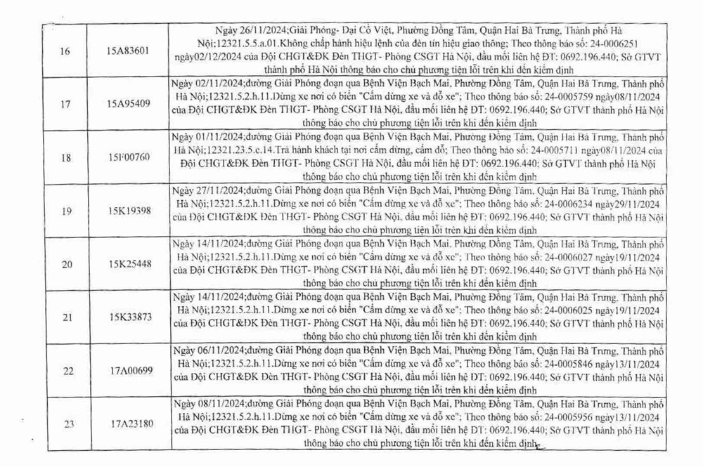 Công an Hà Nội công bố 394 trường hợp vi phạm giao thông, yêu cầu chủ xe nhanh chóng đến nộp phạt nguội - ảnh 4