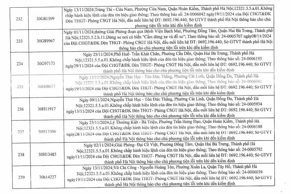 Công an Hà Nội công bố 394 trường hợp vi phạm giao thông, yêu cầu chủ xe nhanh chóng đến nộp phạt nguội - ảnh 31