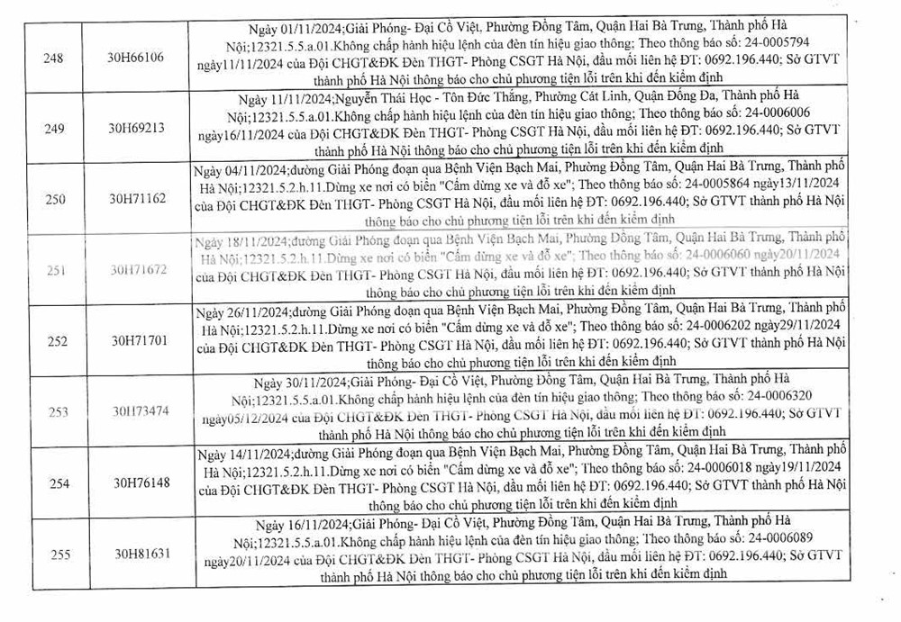 Công an Hà Nội công bố 394 trường hợp vi phạm giao thông, yêu cầu chủ xe nhanh chóng đến nộp phạt nguội - ảnh 33