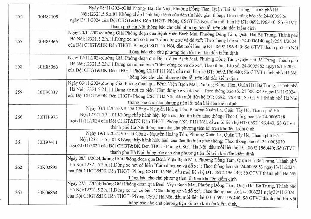 Công an Hà Nội công bố 394 trường hợp vi phạm giao thông, yêu cầu chủ xe nhanh chóng đến nộp phạt nguội - ảnh 34