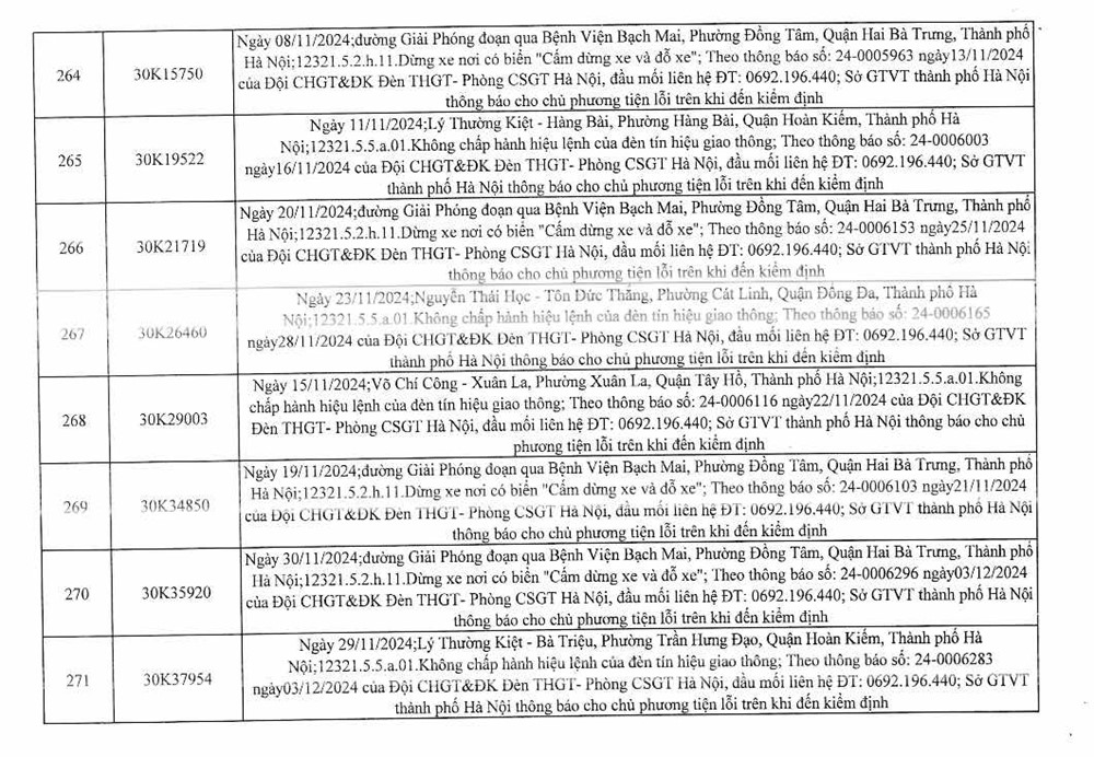 Công an Hà Nội công bố 394 trường hợp vi phạm giao thông, yêu cầu chủ xe nhanh chóng đến nộp phạt nguội - ảnh 35
