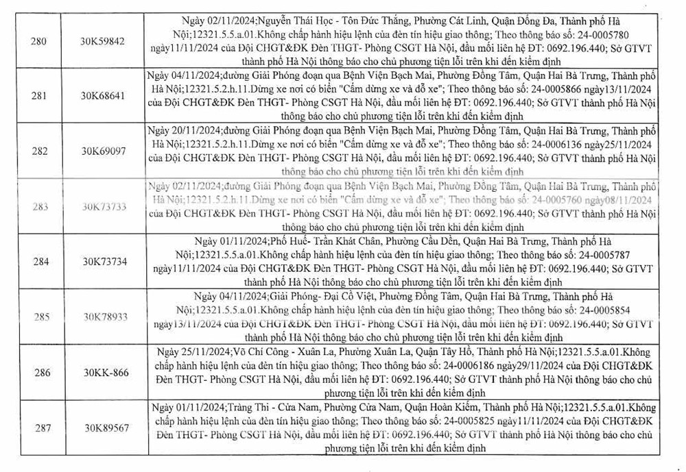 Công an Hà Nội công bố 394 trường hợp vi phạm giao thông, yêu cầu chủ xe nhanh chóng đến nộp phạt nguội - ảnh 37