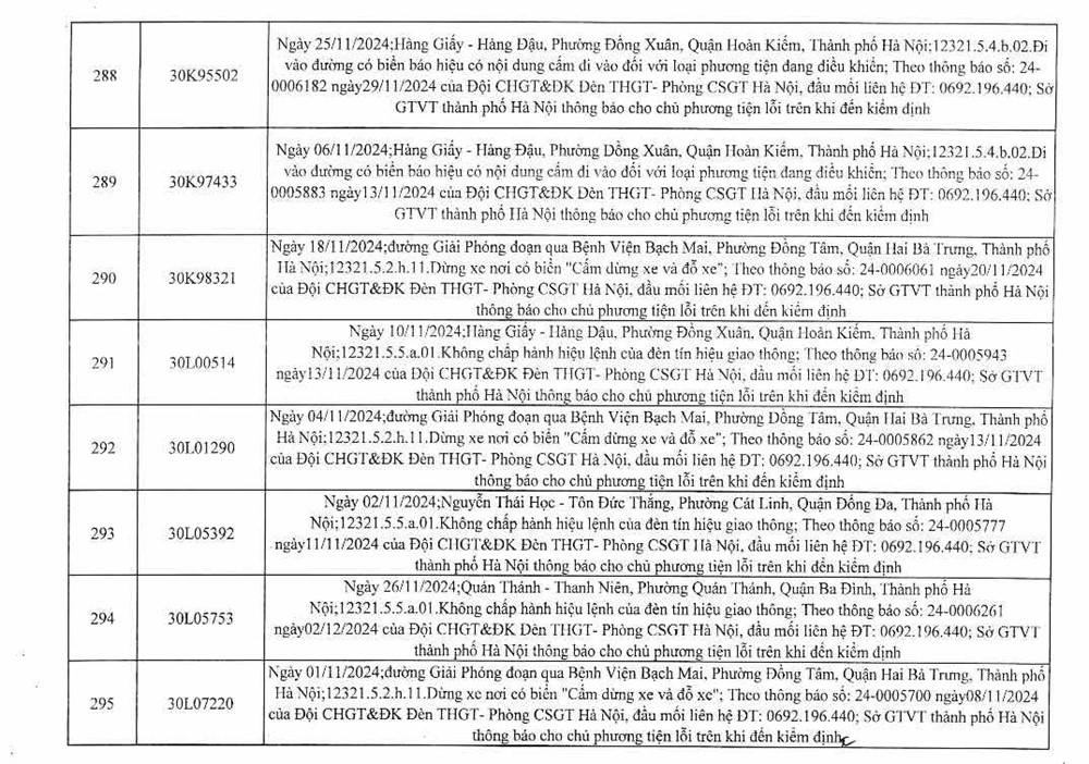 Công an Hà Nội công bố 394 trường hợp vi phạm giao thông, yêu cầu chủ xe nhanh chóng đến nộp phạt nguội - ảnh 38