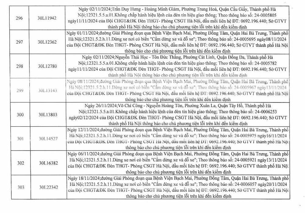 Công an Hà Nội công bố 394 trường hợp vi phạm giao thông, yêu cầu chủ xe nhanh chóng đến nộp phạt nguội - ảnh 39