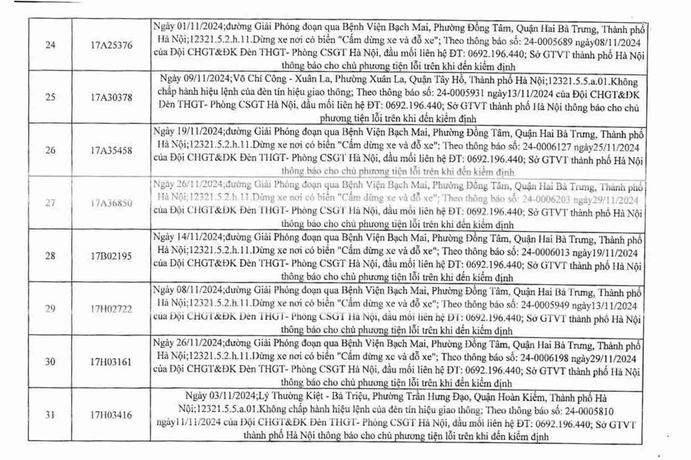 Công an Hà Nội công bố 394 trường hợp vi phạm giao thông, yêu cầu chủ xe nhanh chóng đến nộp phạt nguội - ảnh 5