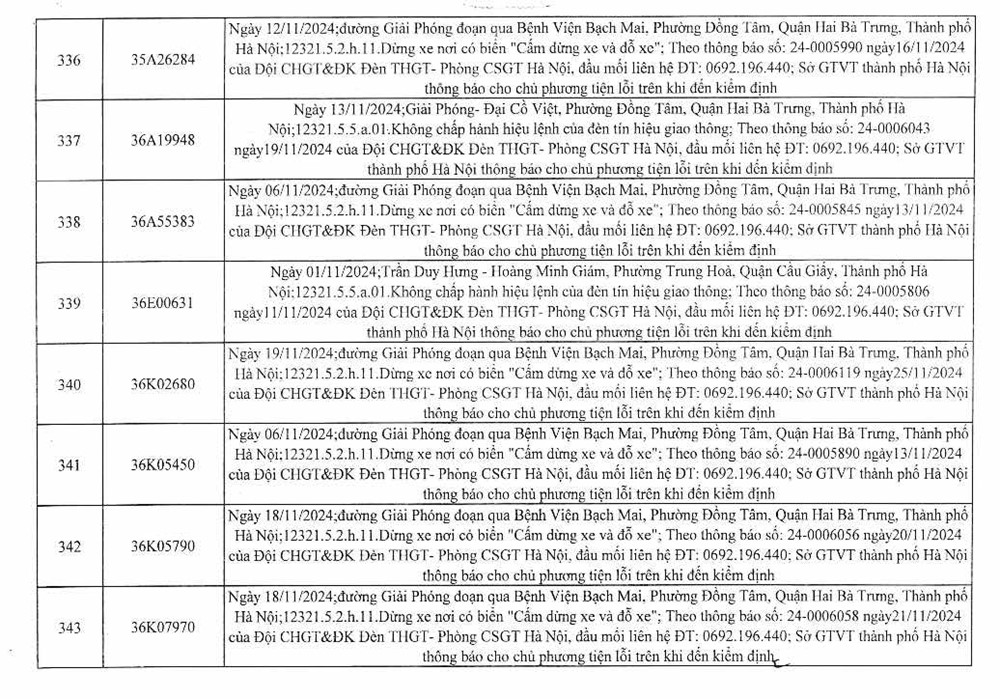 Công an Hà Nội công bố 394 trường hợp vi phạm giao thông, yêu cầu chủ xe nhanh chóng đến nộp phạt nguội - ảnh 44