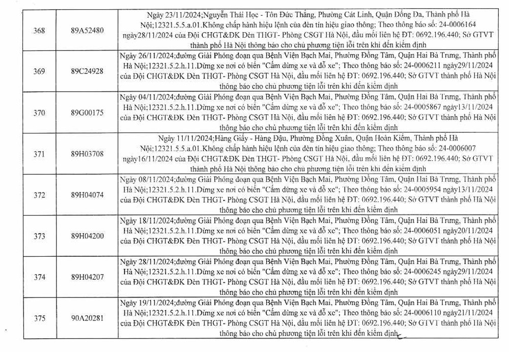 Công an Hà Nội công bố 394 trường hợp vi phạm giao thông, yêu cầu chủ xe nhanh chóng đến nộp phạt nguội - ảnh 48